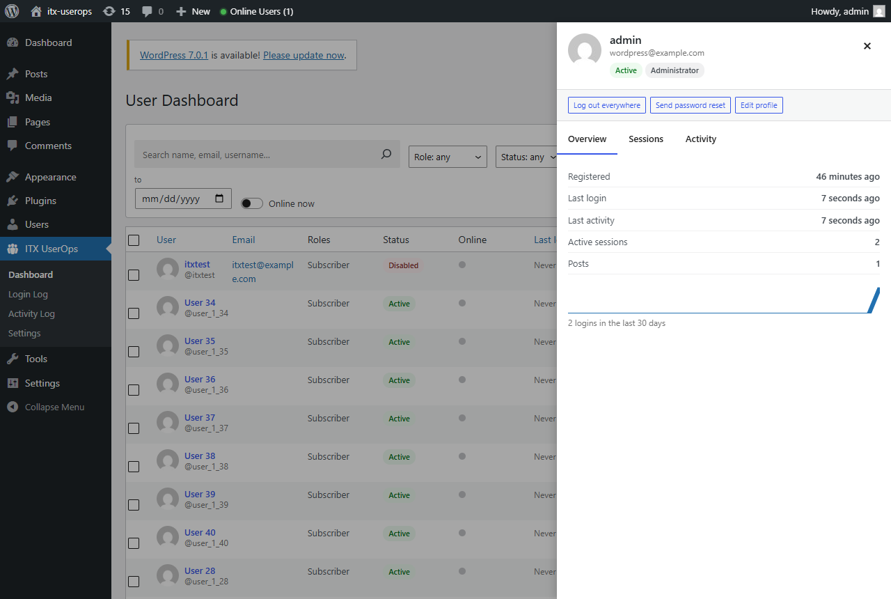 Per-user profile drawer with login sparkline, sessions and activity trail