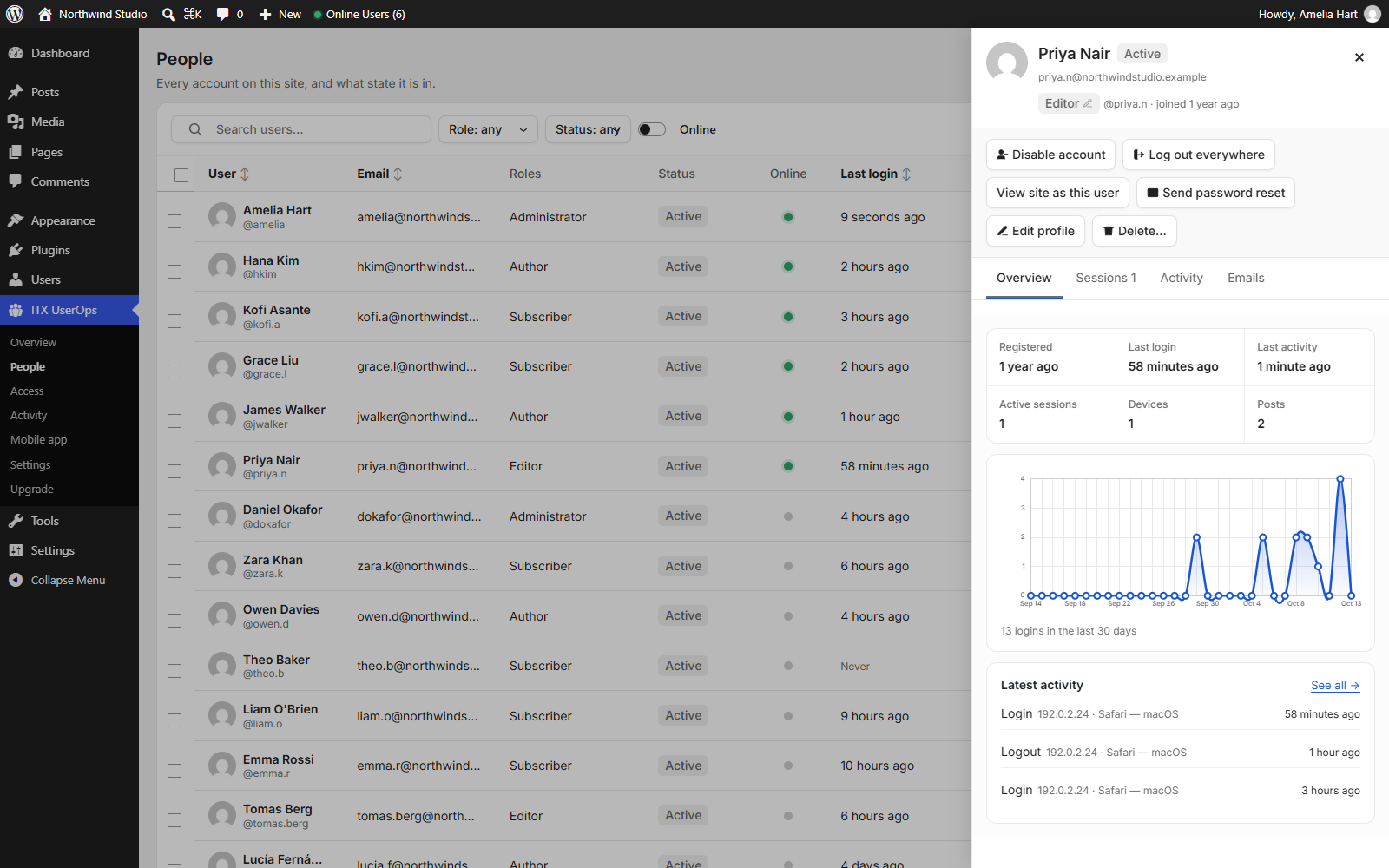 A person's profile: sign-ins over 30 days, sessions, activity and one-click account actions