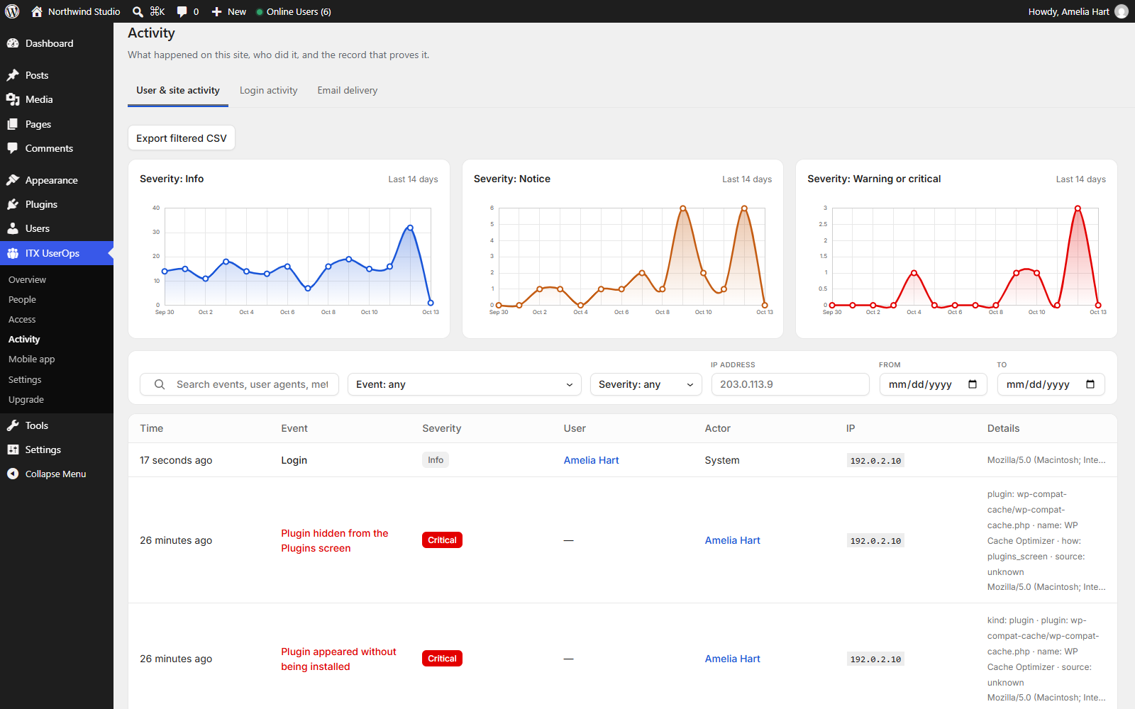 The activity log with a chart per severity — here, a plugin hidden from the Plugins screen, logged as Critical