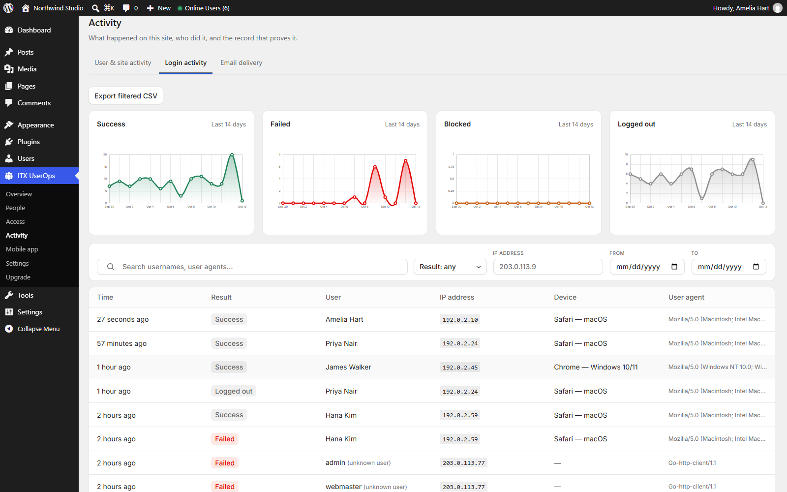 Login activity — successes, failures, blocked attempts and logouts over 14 days