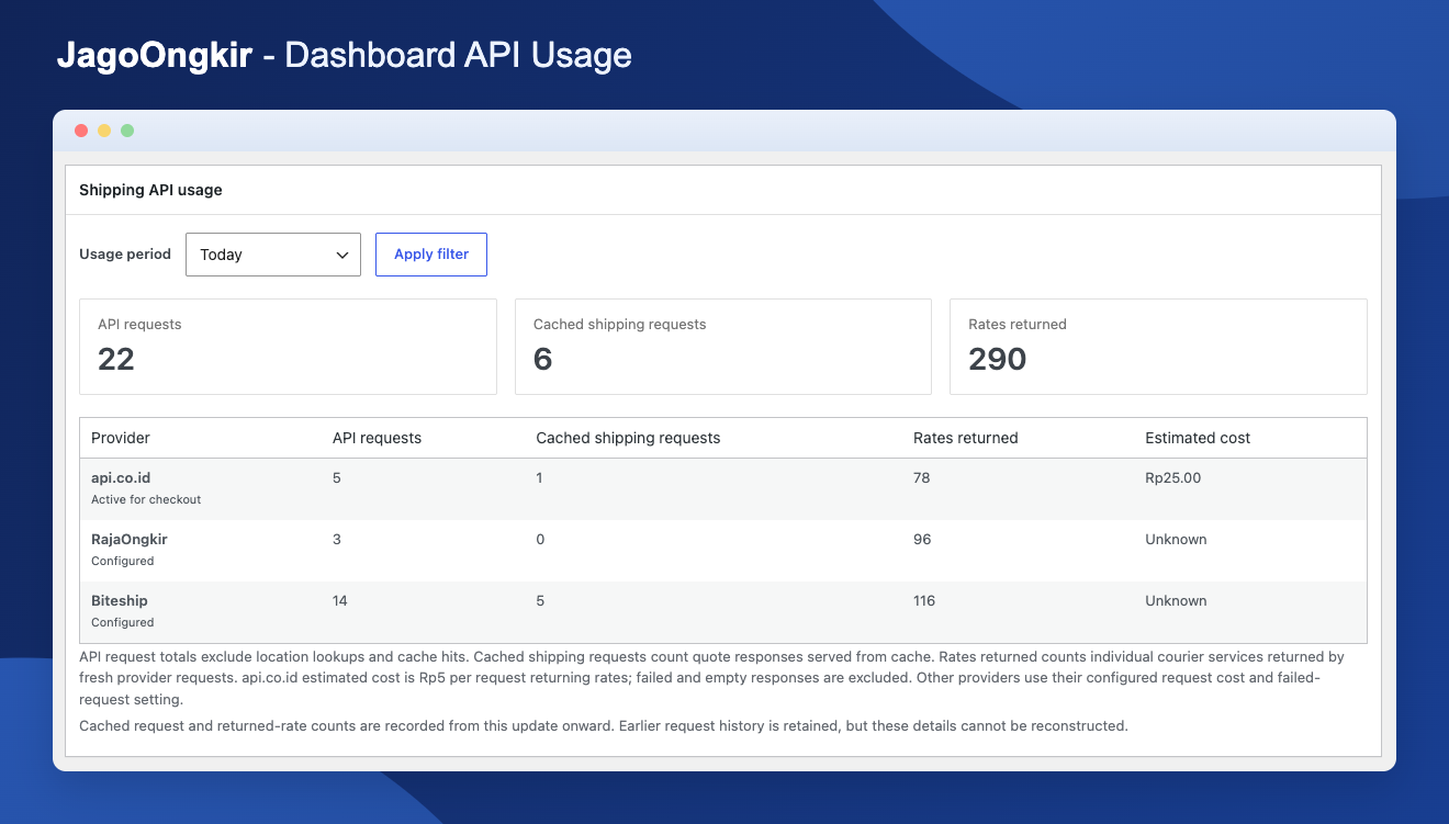 Monitor shipping API requests, cached requests, returned rates, and estimated costs by provider.