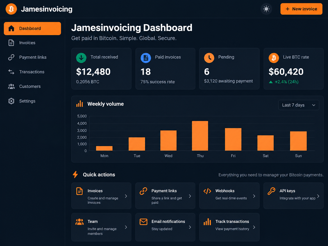 Merchant dashboard: invoices, payment links, webhooks, API keys, team and notifications.