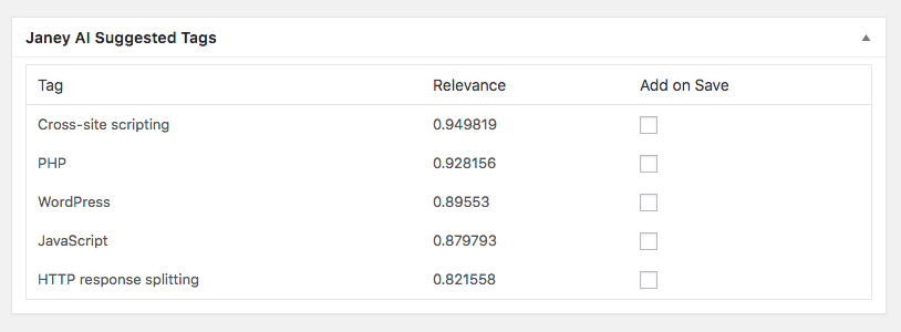 Recommended terms are displayed in Wordpress with relevancy scores