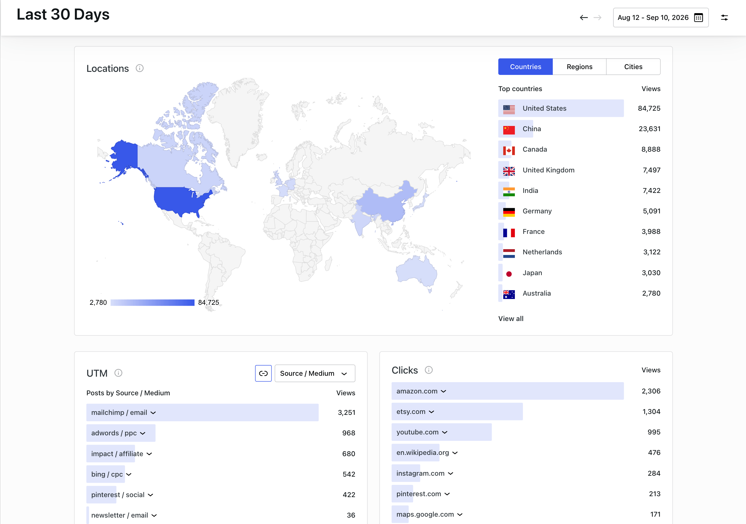 A world heatmap showing where your visitors come from, plus UTM campaigns and link clicks.