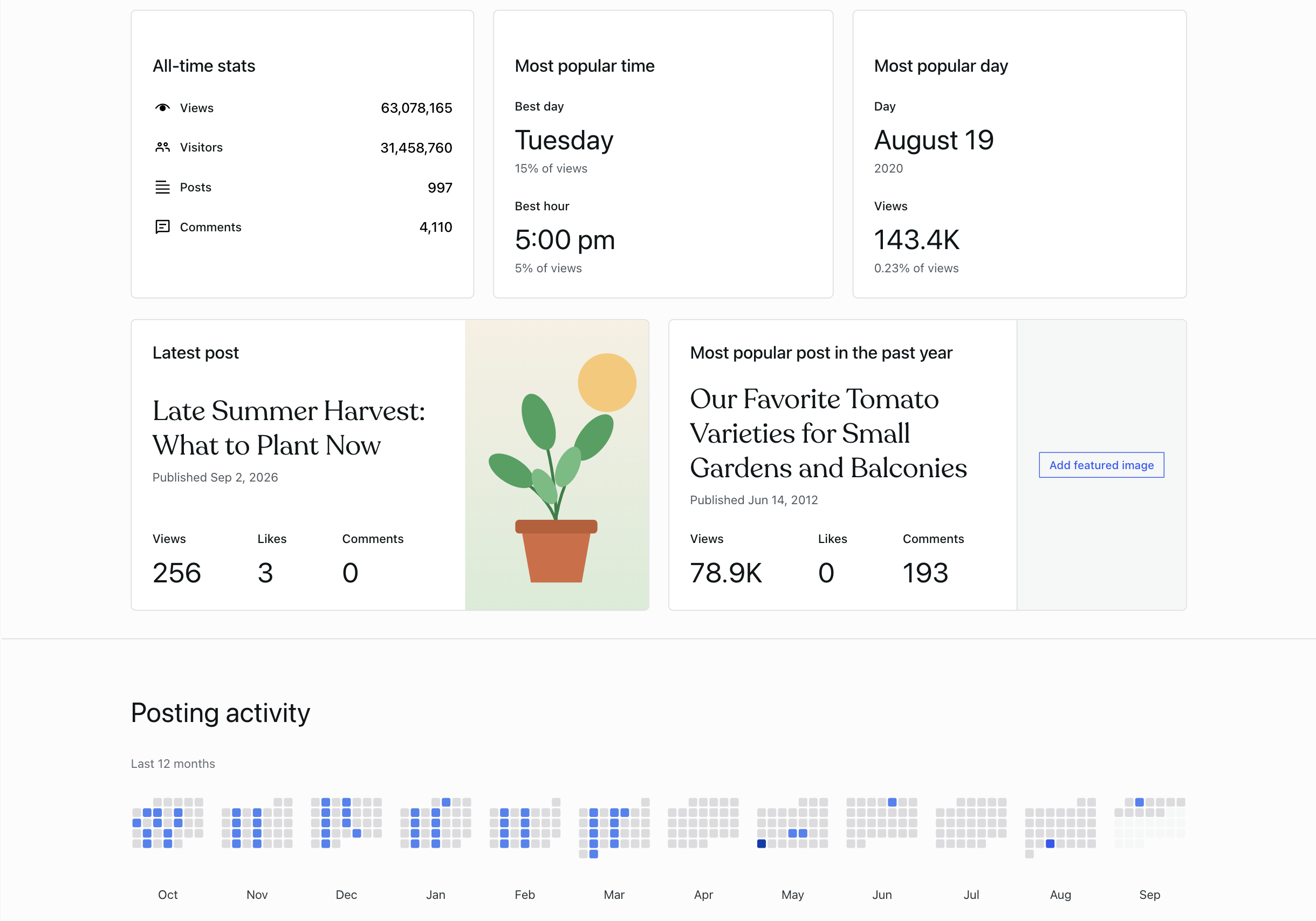 Insights — all-time stats, your most popular day and hour, and a year of posting activity.