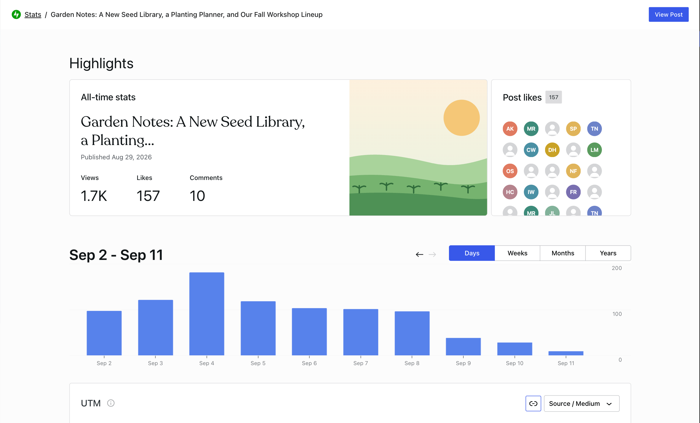 Stats for a single post — views, likes, and comments, with daily trends.