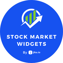 Jika.io Stock Market Widgets