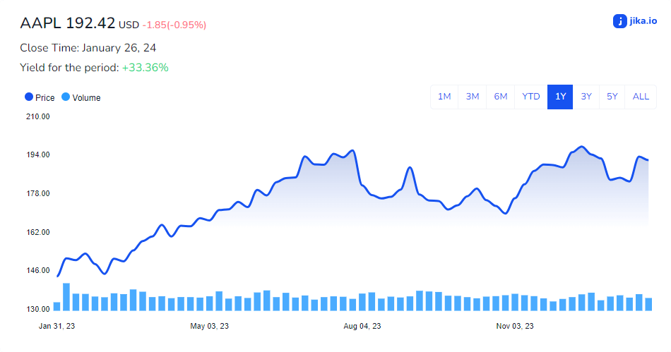 Jika.io Stock Market Widgets