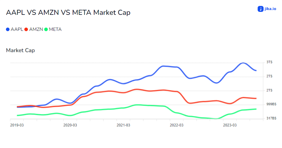 Advanced Stock Comparison Graph