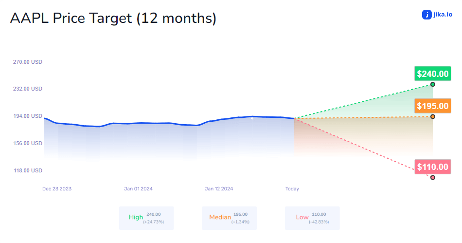 Stock Prediction and Forecast Widget