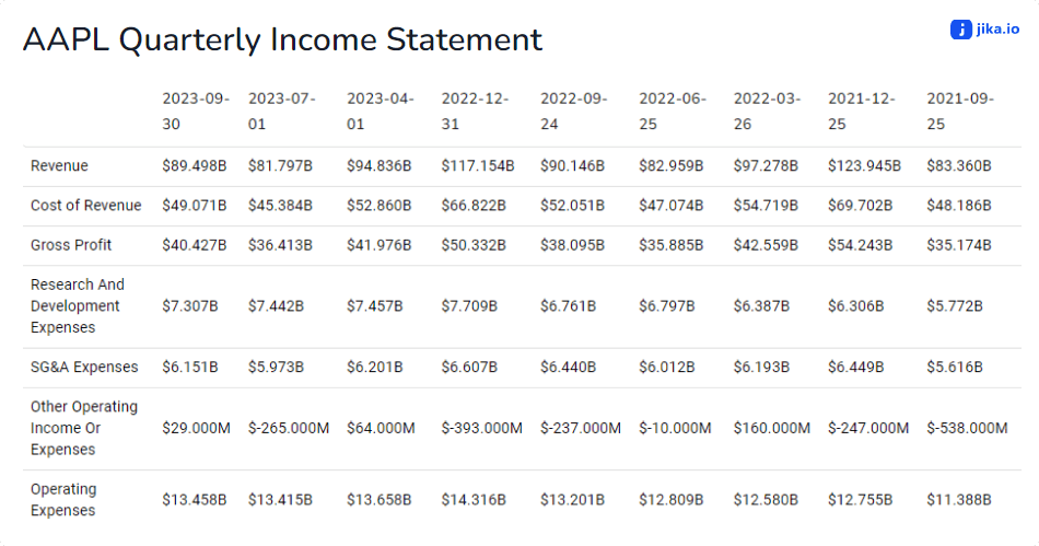 Company Financial Metrics Table