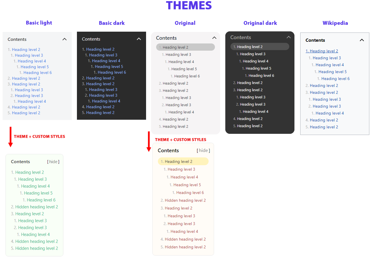 Free Themes overview