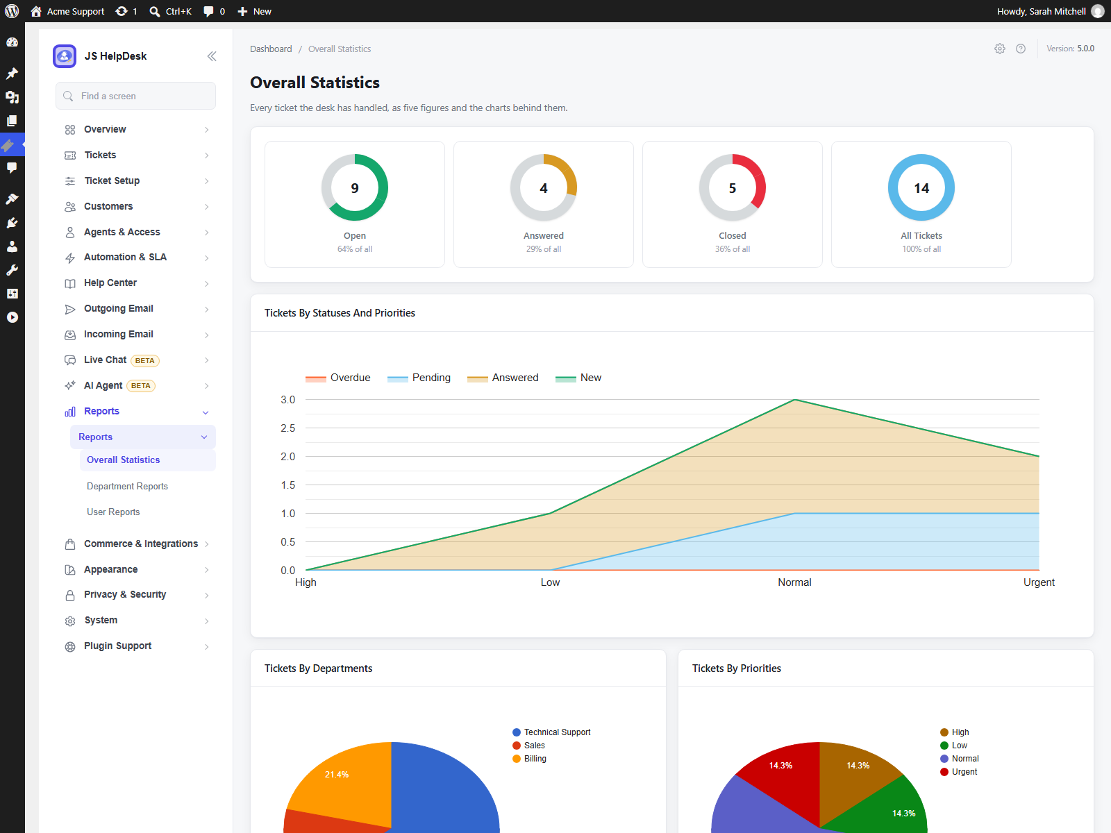 Reports by status, department and priority.
