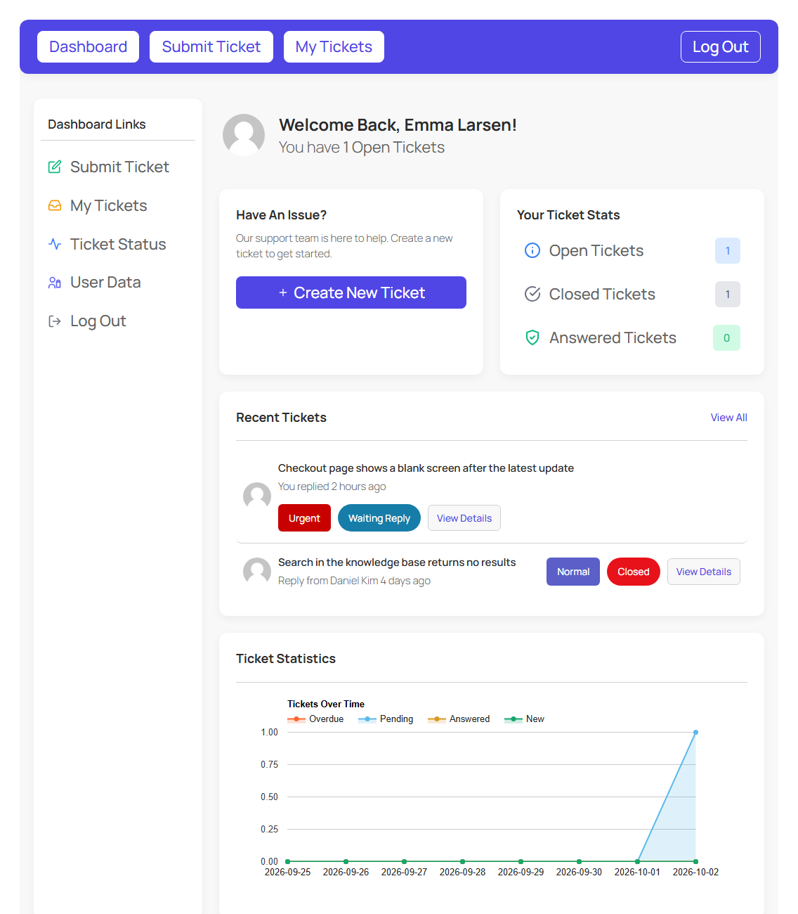 Customer portal home: open tickets, ticket stats and a quick way to ask for help.