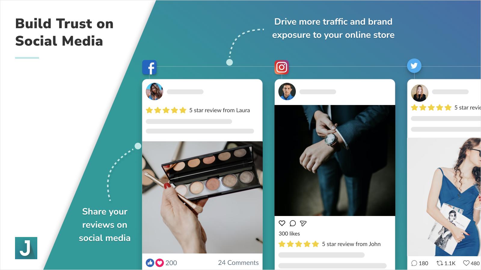 Share your reviews on social media. Drive traffic on FB, Instagram, and Twitter