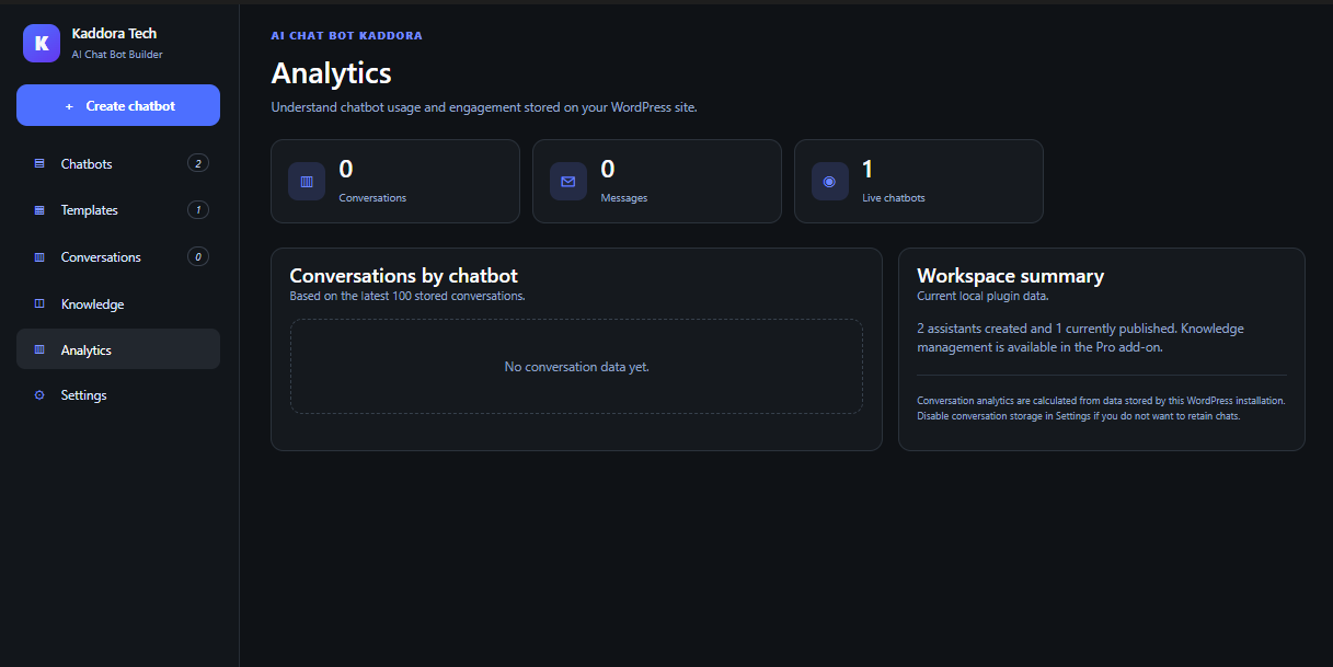 Analytics dashboard with chatbot and conversation statistics.