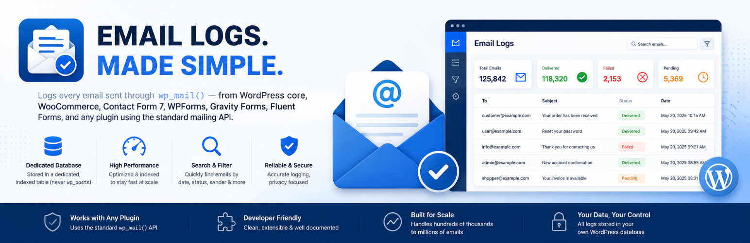 WordPress 外掛 Kaiizen Mail Log 的封面圖片
