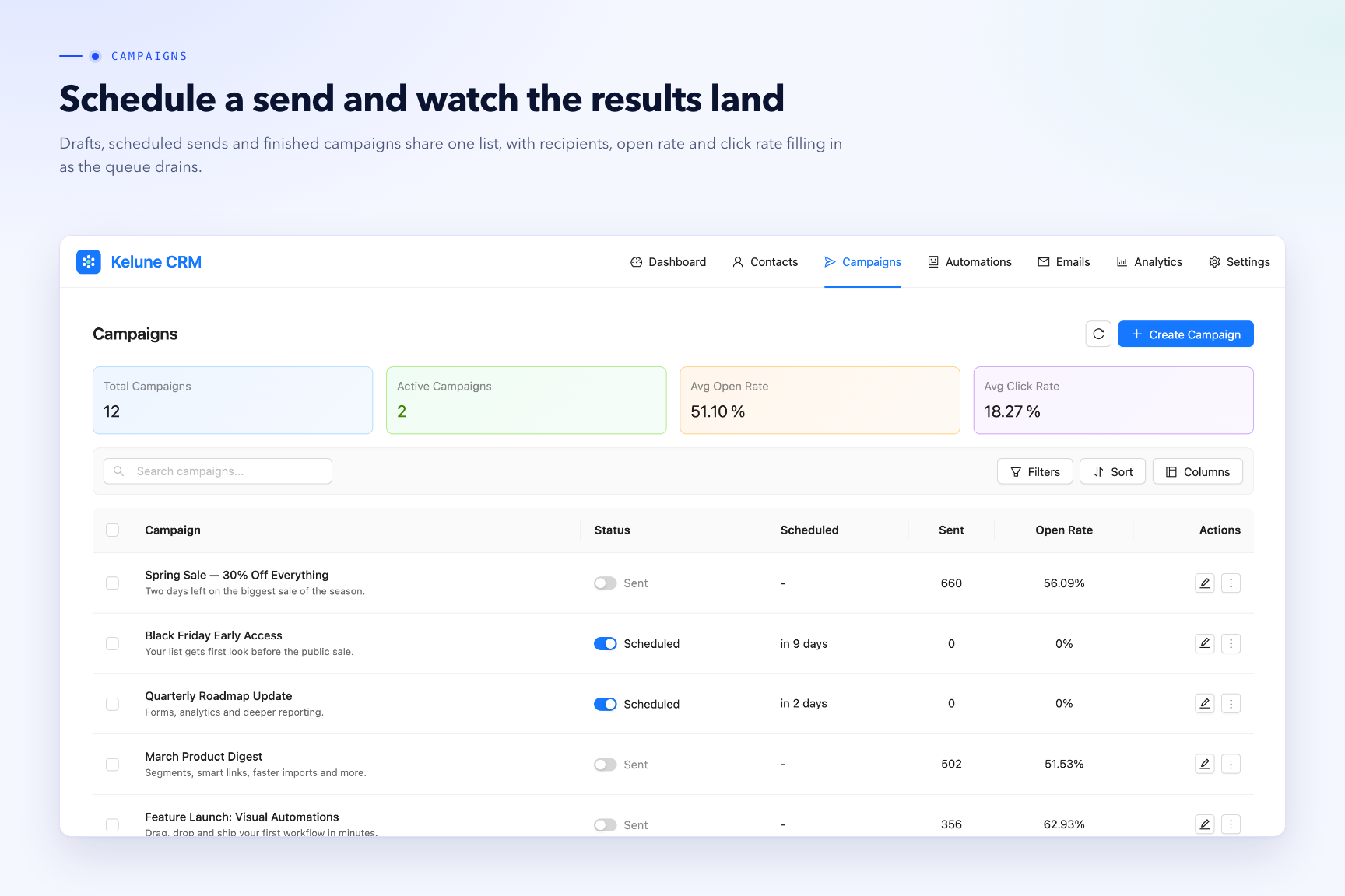 Campaigns — drafts, scheduled sends and finished campaigns in one list, with recipients, open rate and click rate.