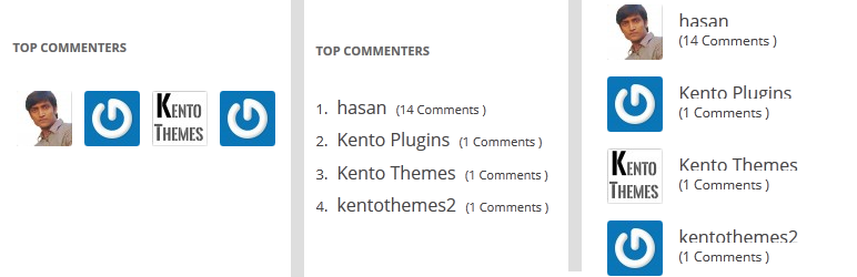 Kento Top Commenters