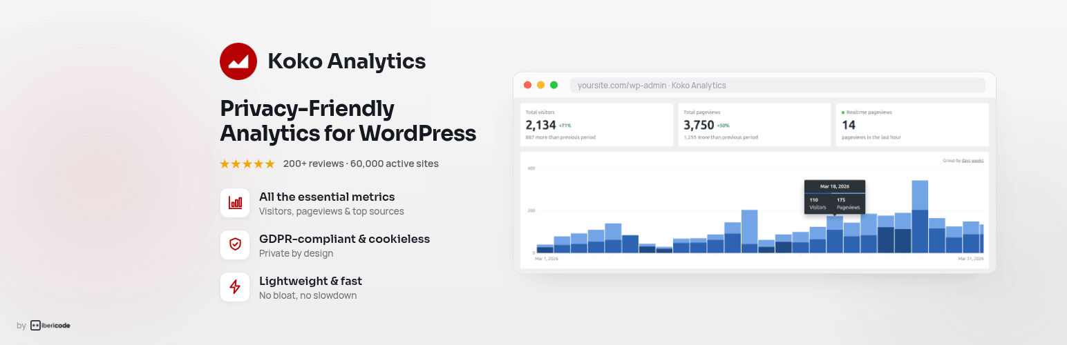 Koko Analytics – Privacy-Friendly WordPress Analytics