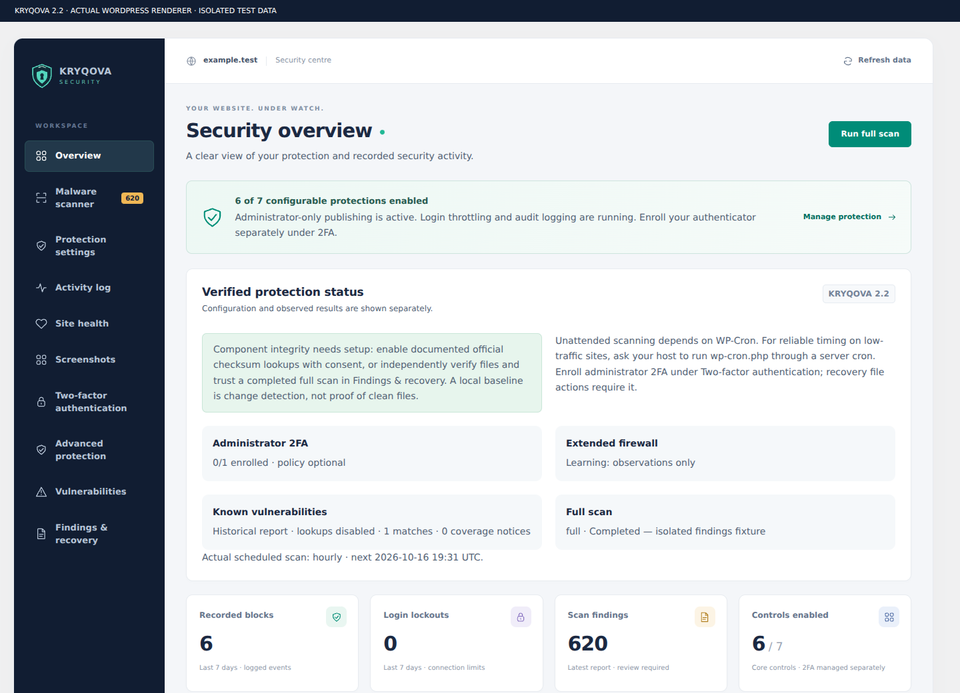 Security overview with recorded activity charts, live scan counters and completed-scan history. Labelled demonstration records.