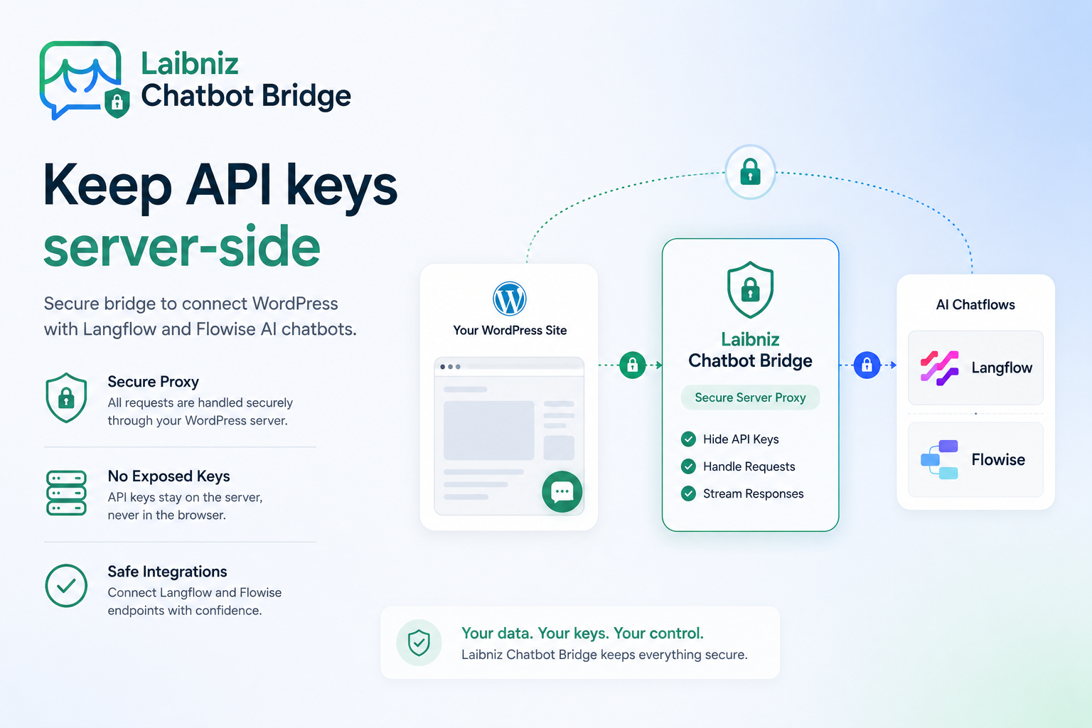 Keep provider API keys server-side with Secure Bridge mode.