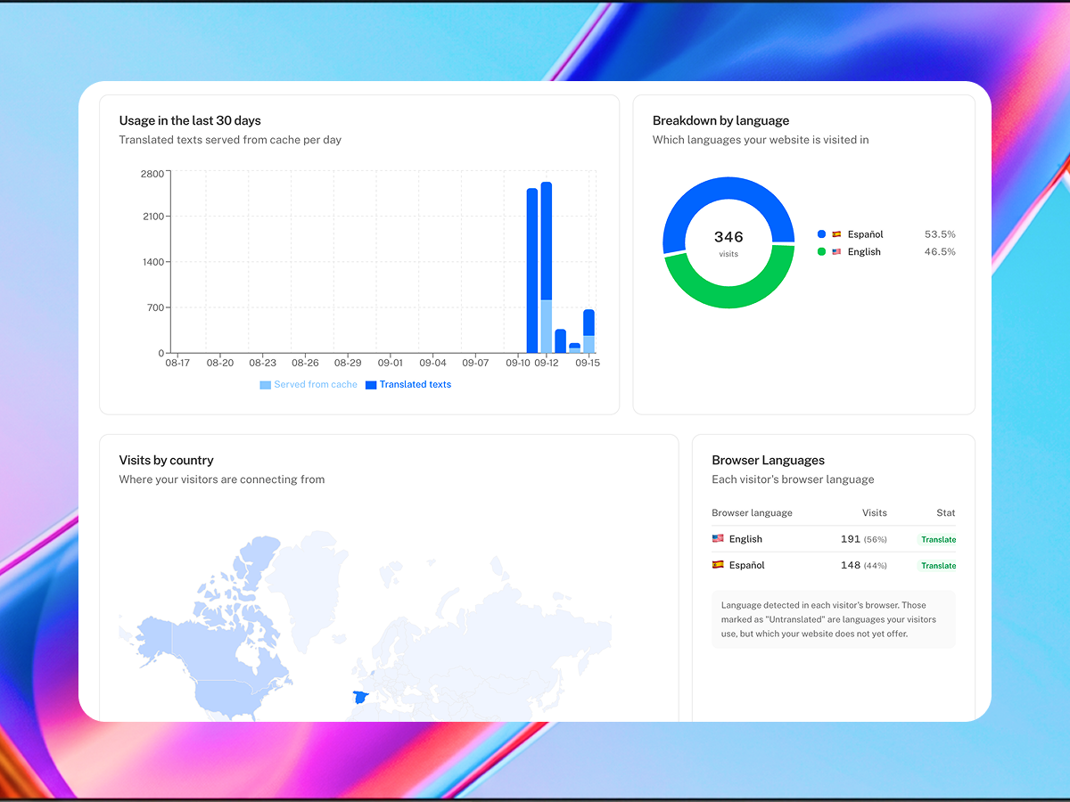 Statistics: translated texts, visits by language and by country.