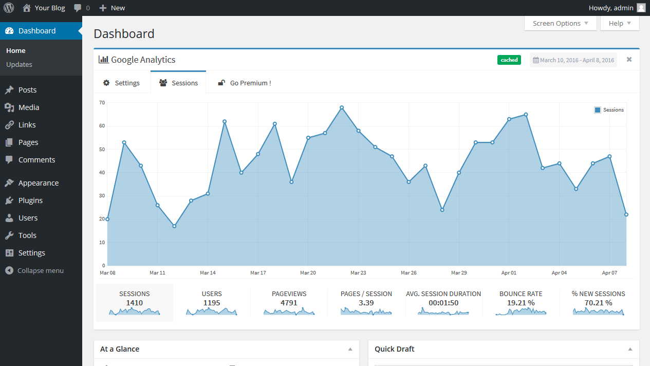 Full width Google Analytics sessions tab.