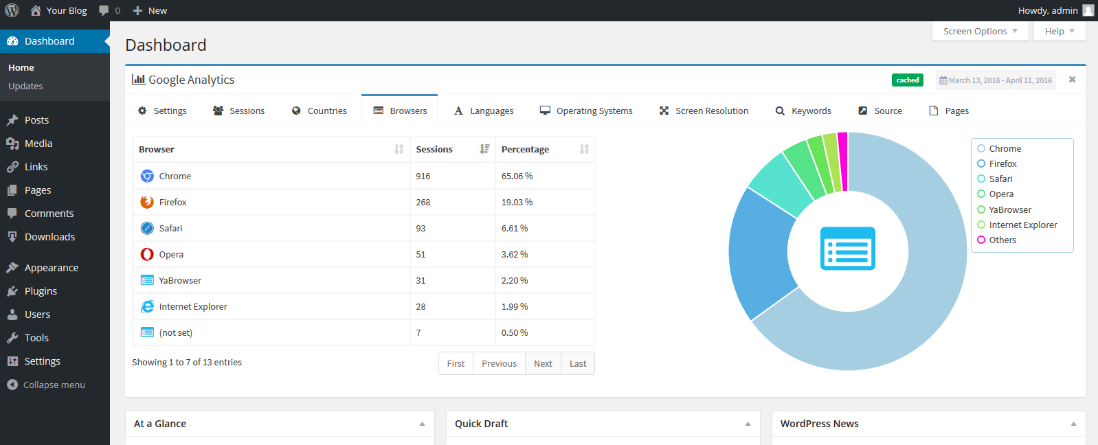 Google Analytics - Browsers used to view your website, along with their versions.