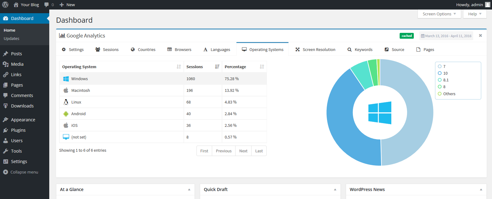 Google Analytics - Visitors Operating Systems, along with their versions.