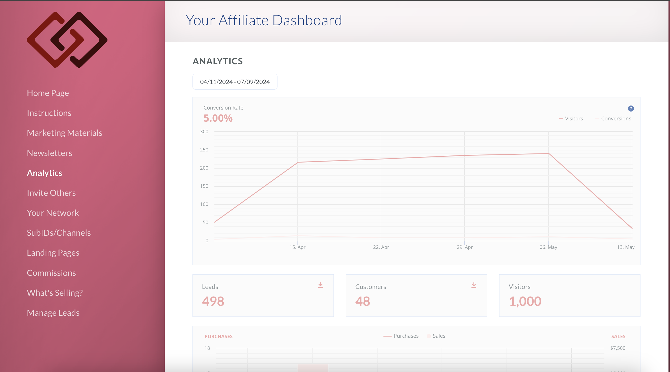 The Affiliate Analytics page.