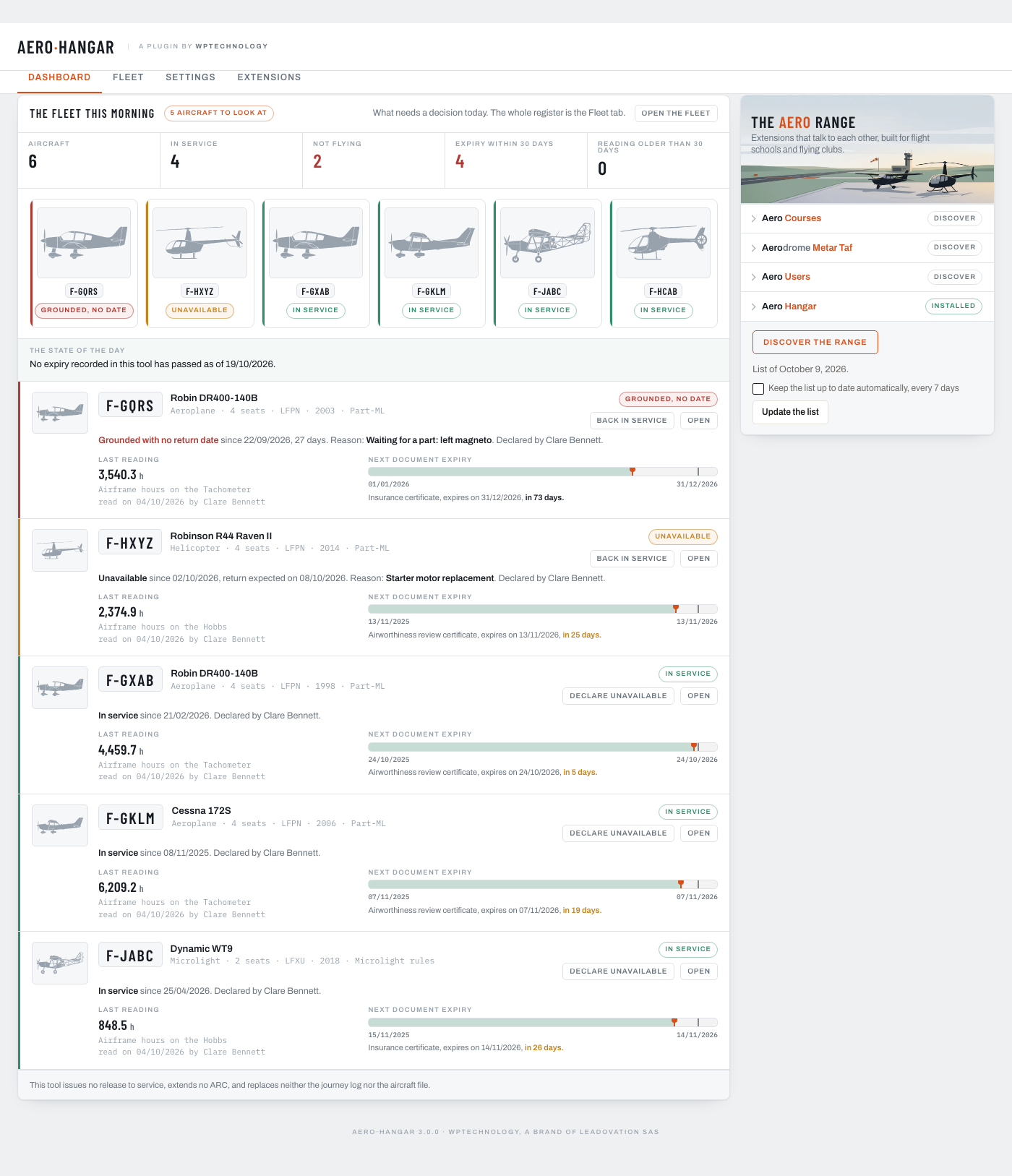 The fleet this morning: the state of the day in five figures, the whole fleet as a band of tiles under them, then the aircraft that need a decision today, each with its status, its last reading and its next document expiry, and the buttons lined up on the right of every row.
