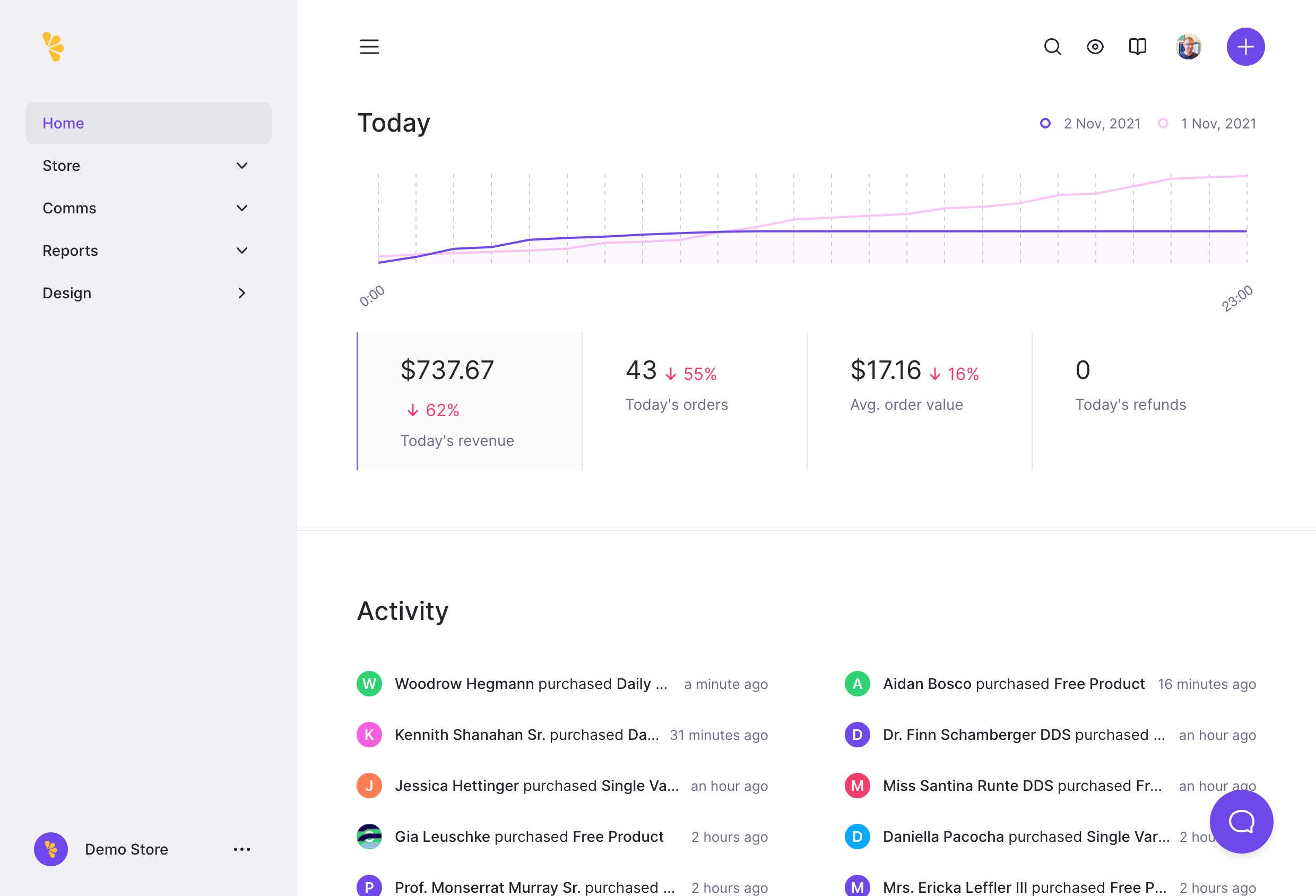 The Lemon Squeezy Dashboard