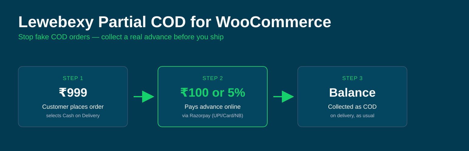 Lewebexy Partial COD with Razorpay for WooCommerce
