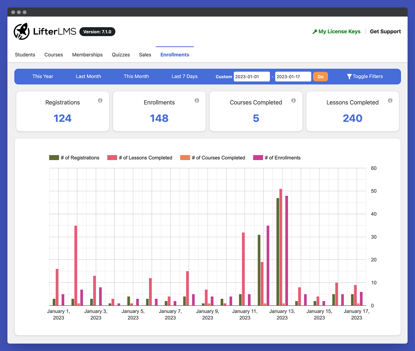 LifterLMS – WP LMS for eLearning, Online Courses, & Quizzes