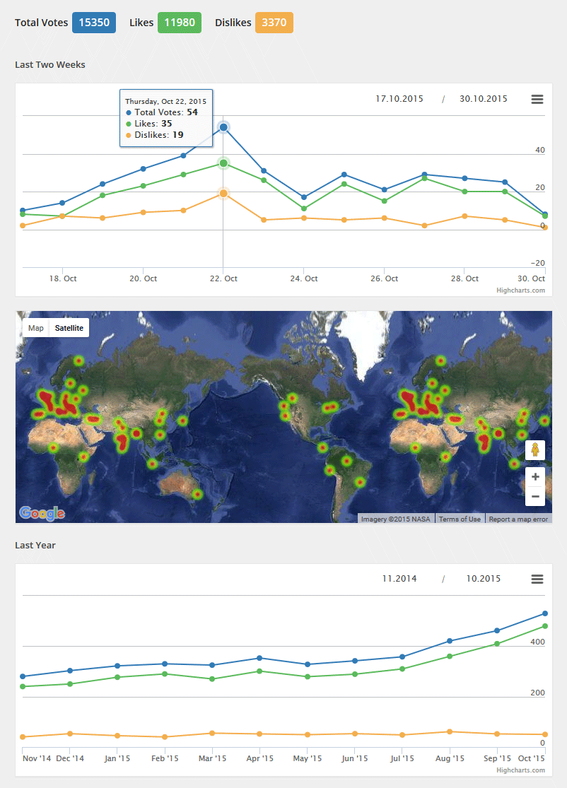 Real-Time Reports