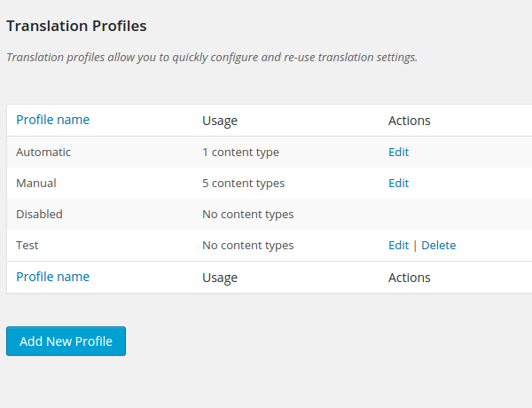 Use translation profiles. One of the most time-consuming activities of any multilingual web-site project is managing the ongoing flow of changes and additions to site content and configurations. Translation profiles were created to allow you to create and save and re-use your translation settings.