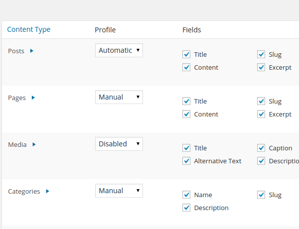 Content type profiles. Manually choosing which content to upload and download is rarely what a content administrator wants to do, and automating the upload of every change is not workable because there are various types of content. Each type of translatable content can be assigned to a customizable profile. For example, by default, we like to have Posts use an Automatic profile so that content will automatically be uploaded for translation and the resulting translations automatically be downloaded back into WordPress.