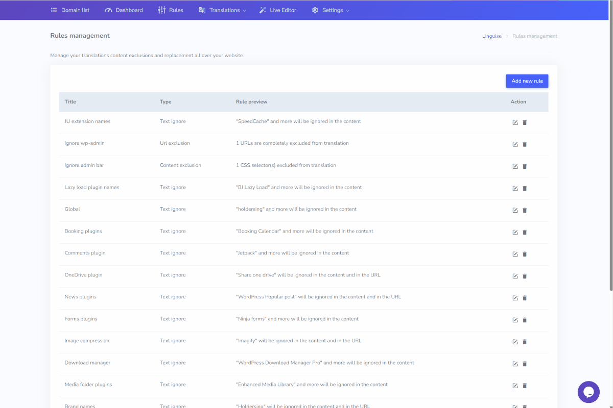 Advanced rule to exclude or replace content in translation by URL, language…