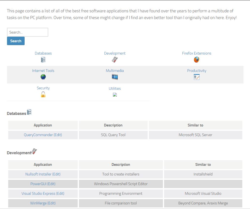 A sample output page, displaying a list of categories and the links for all categories in a table form.