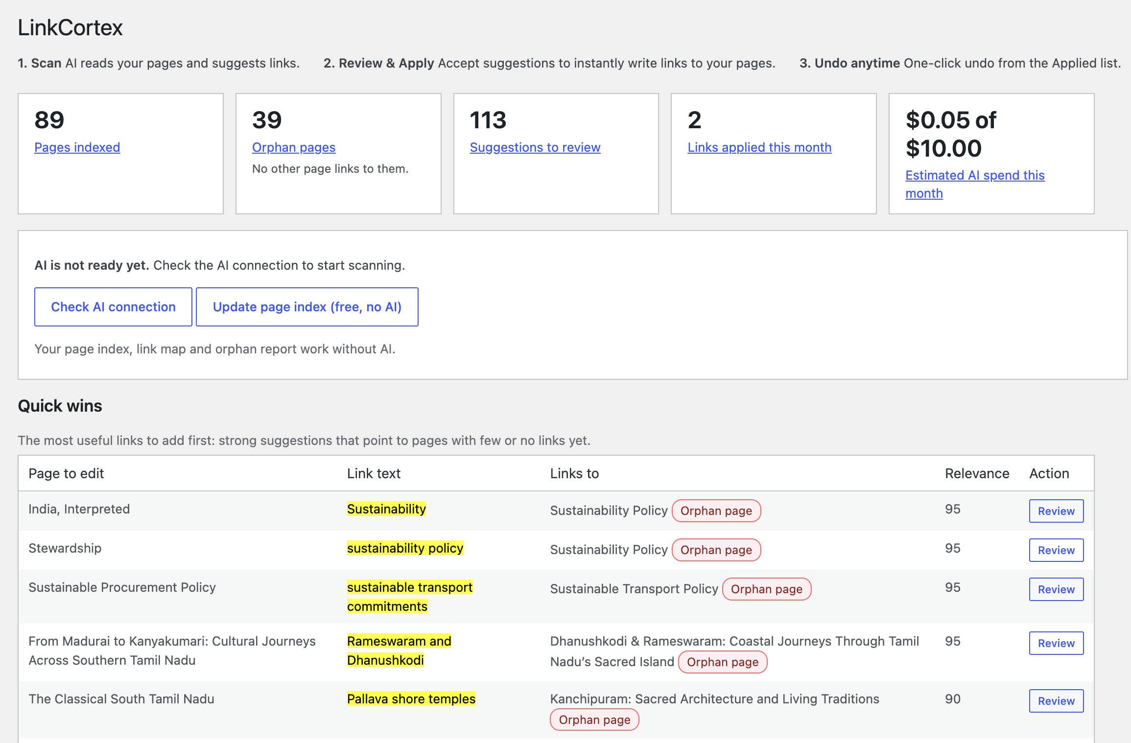 Dashboard overview showing indexed pages, orphan page alerts, quick-win internal link suggestions, and estimated AI spend tracking.