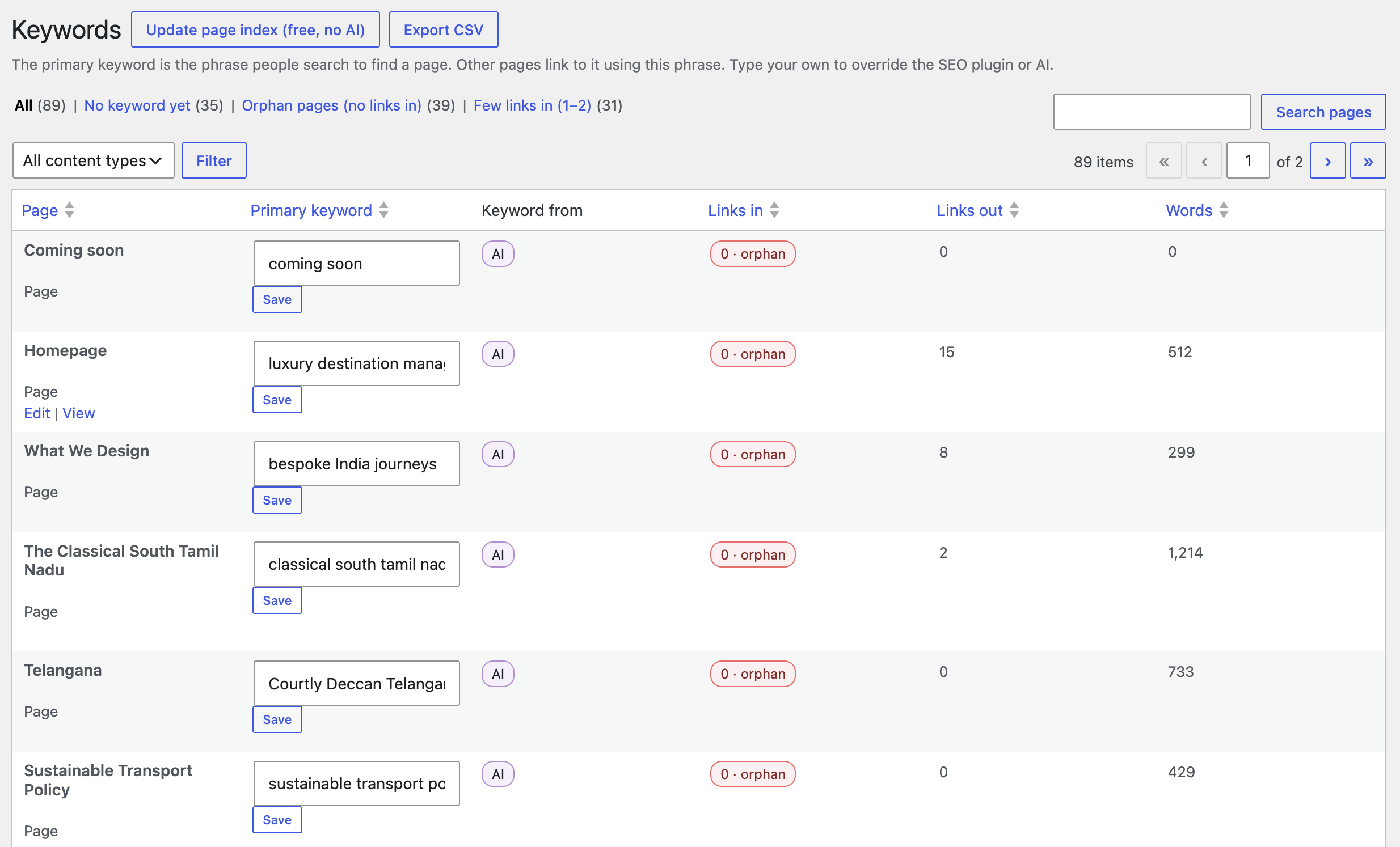 Keywords index showing primary keywords for every page, AI and SEO source tags, orphan page status, and inbound/outbound link counts.