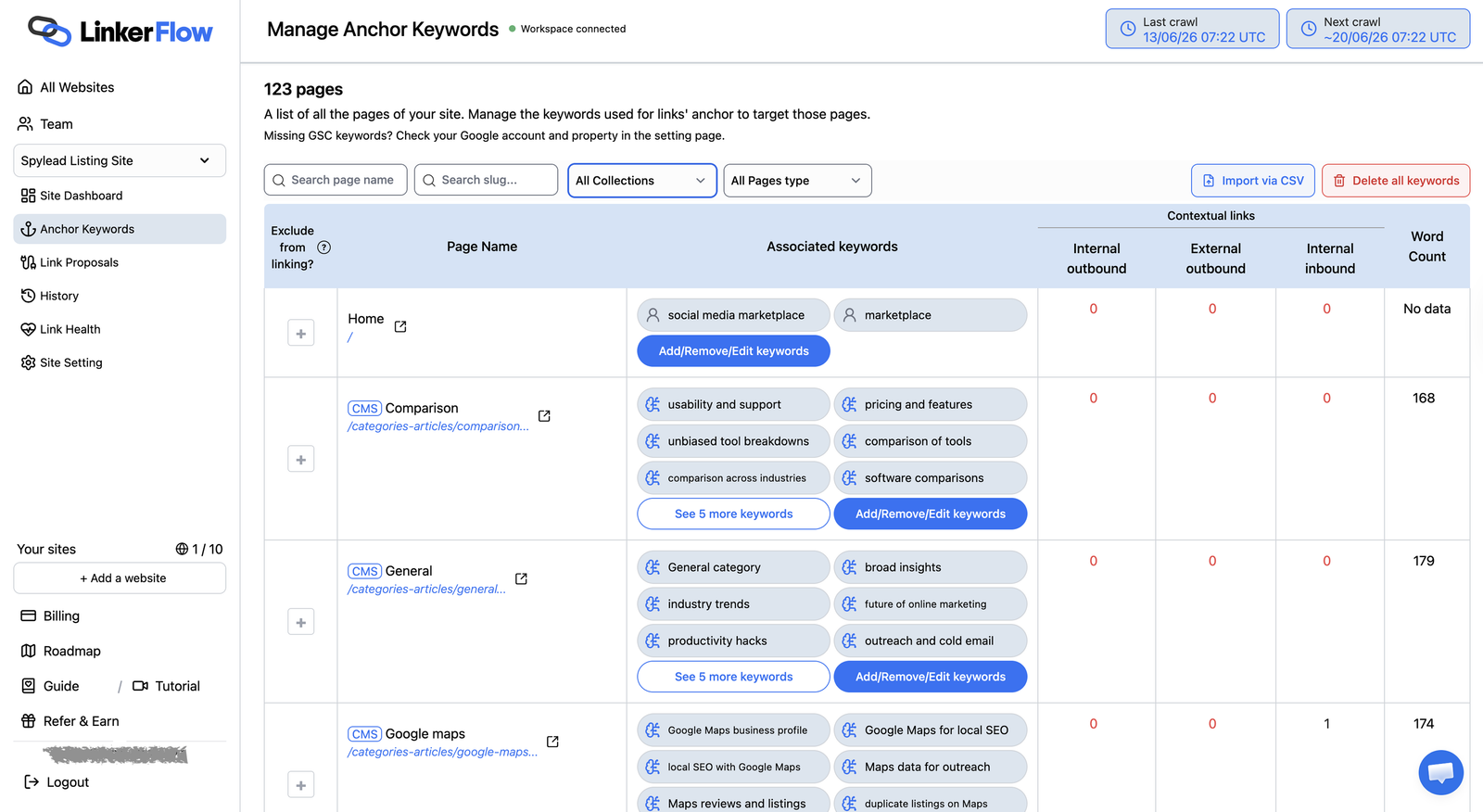 Manage anchor keywords page by page. Keywords come from Google Search Console, from AI suggestions, or from you, and can be imported in bulk from a CSV file.