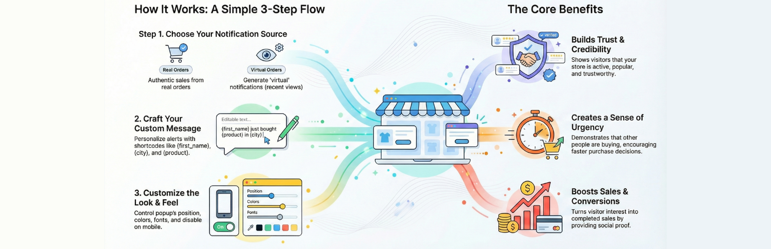 Live sales notification for WooCommerce