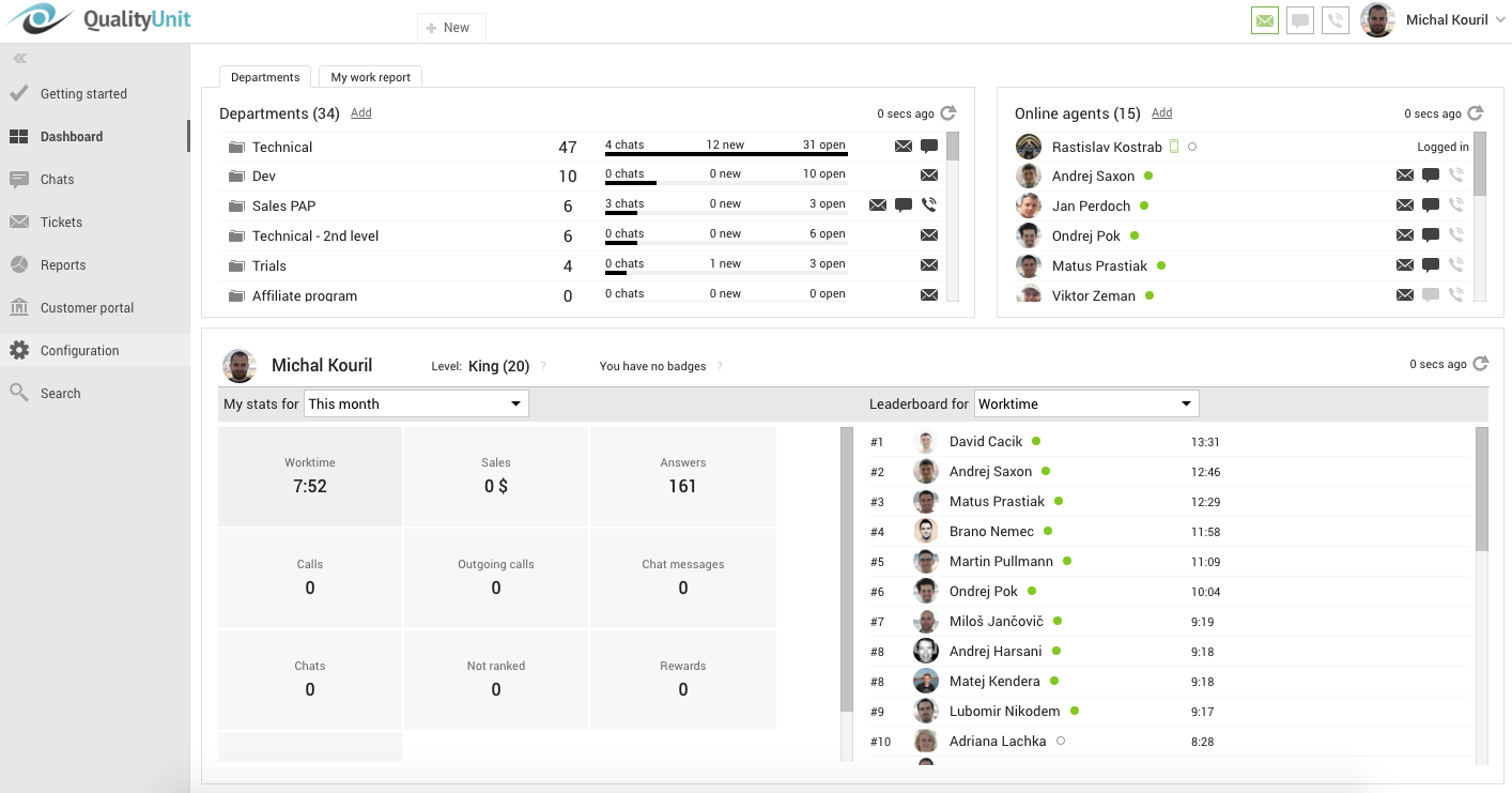LiveAgent dashboard and leaderboards of your support agents