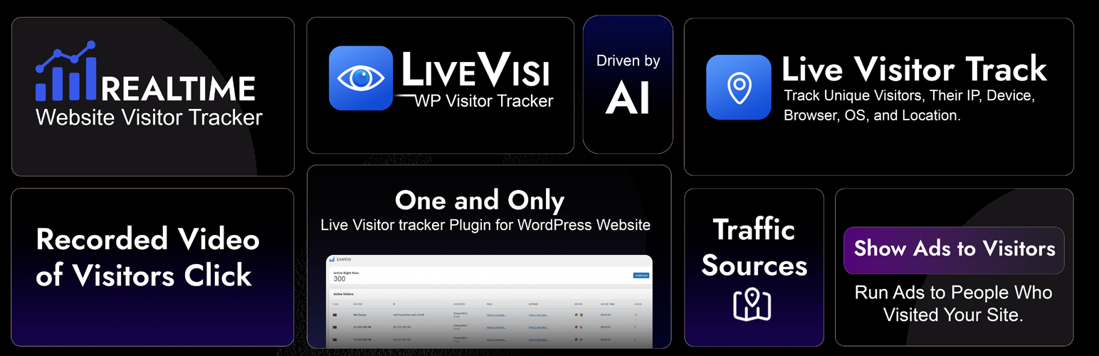 LiveVisi – Live Visitors Activity Tracker for WP Website