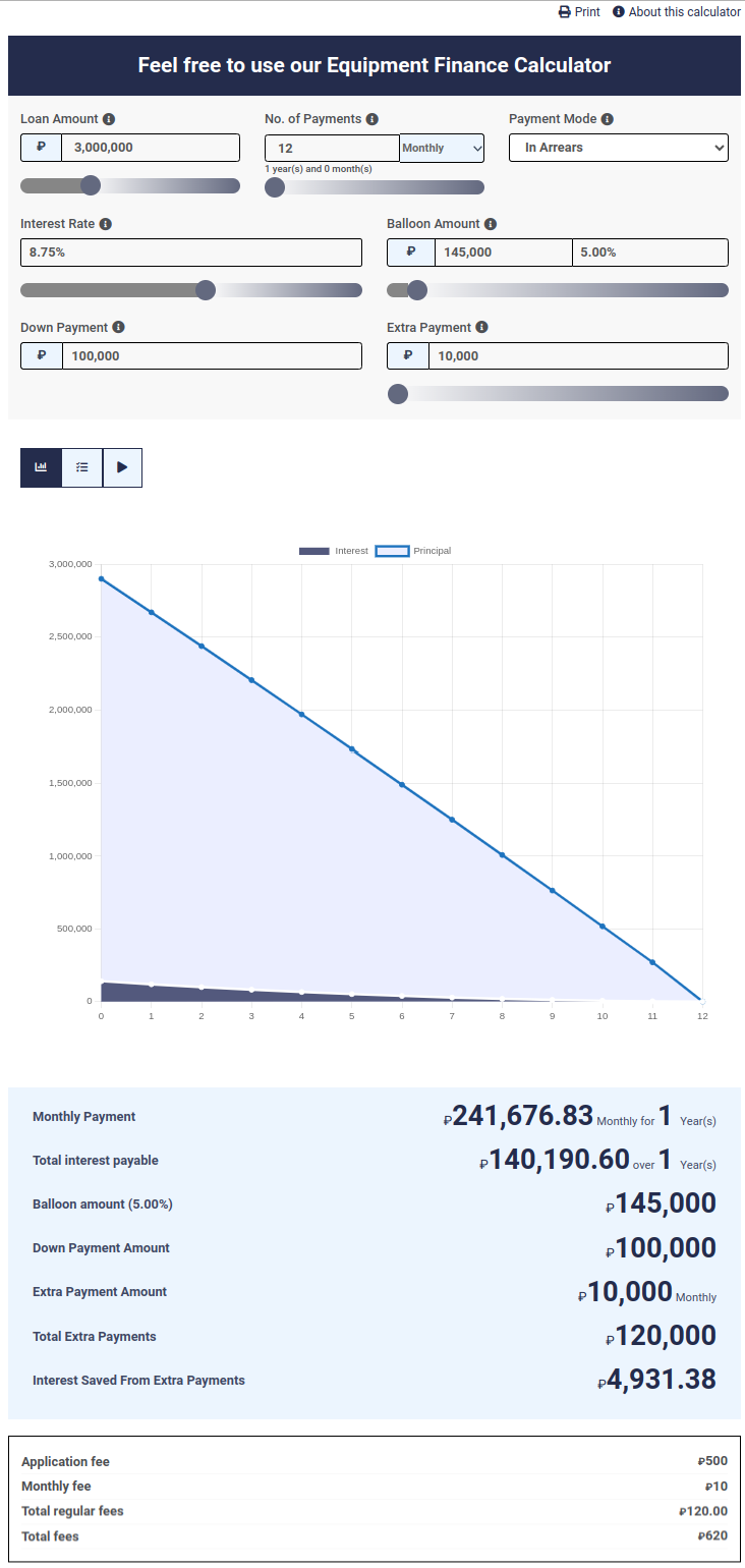 Frontend view with Chart tab enabled