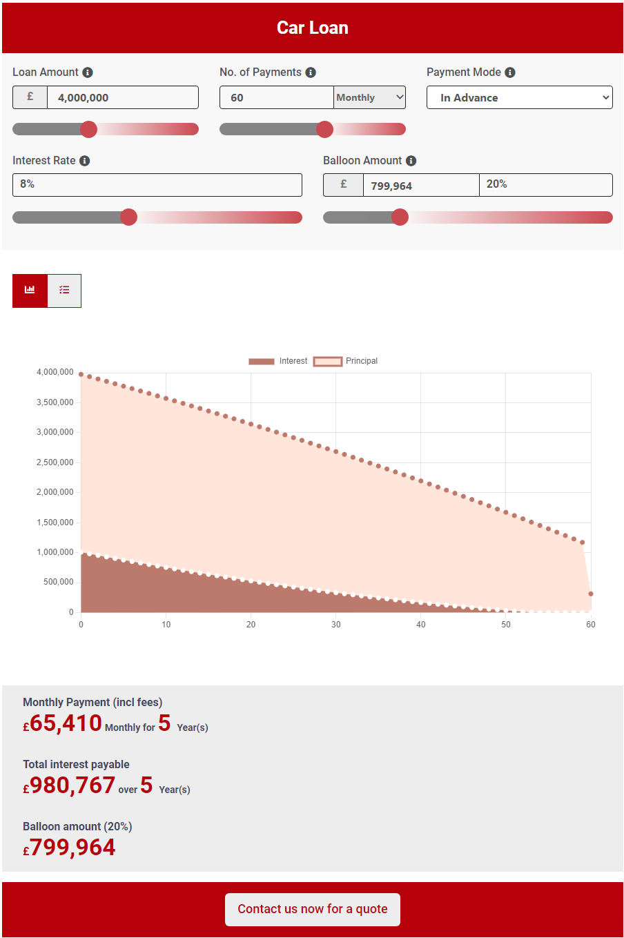 Car Loan - Calculator Demo