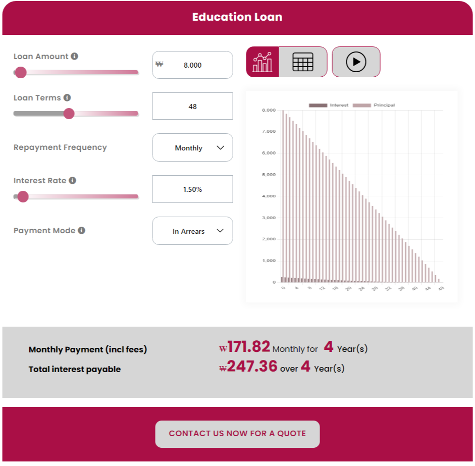 Education Loan - Calculator Demo