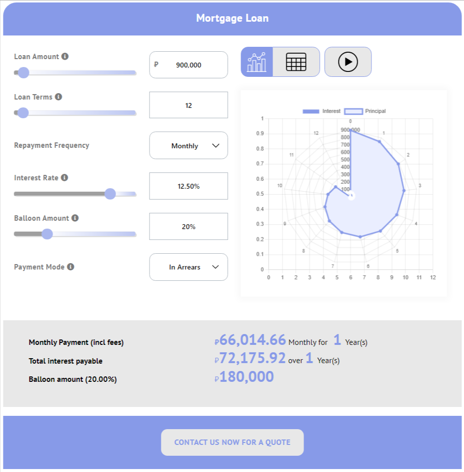 Martgage Loan - Calculator Demo